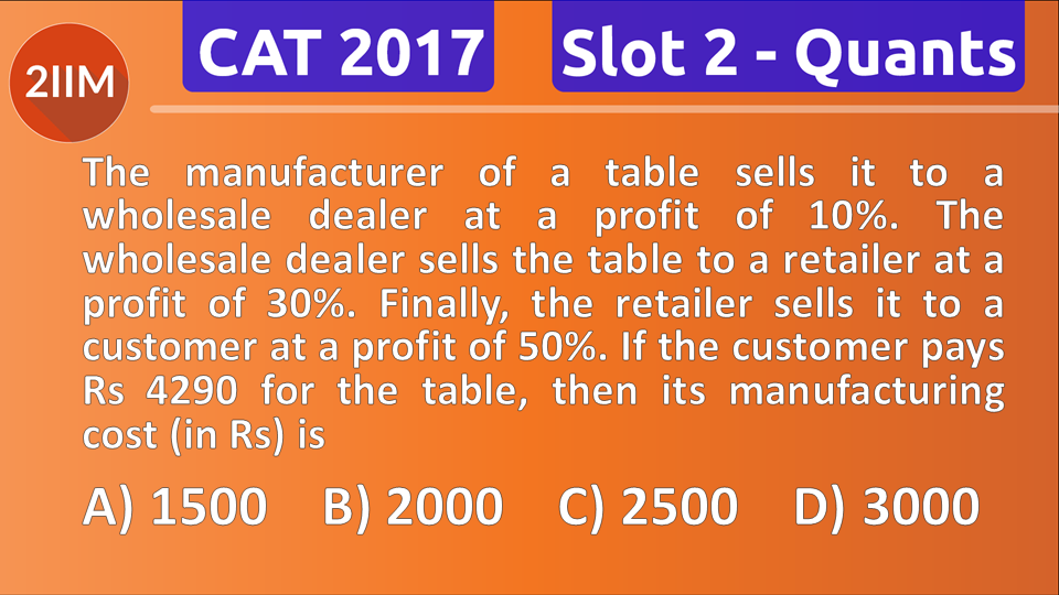 CAT 2017 Question Paper - Profit and Loss, 2IIM CAT 2024 CAT preparation  online, Online CAT classes