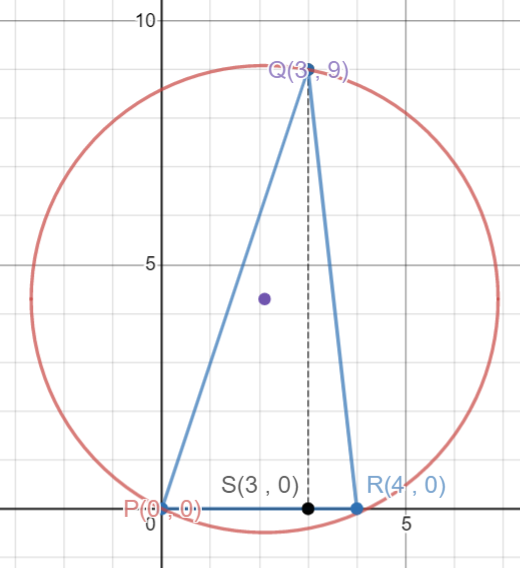 Triangle inscribed in a Circle