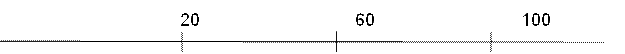 Line graph 2