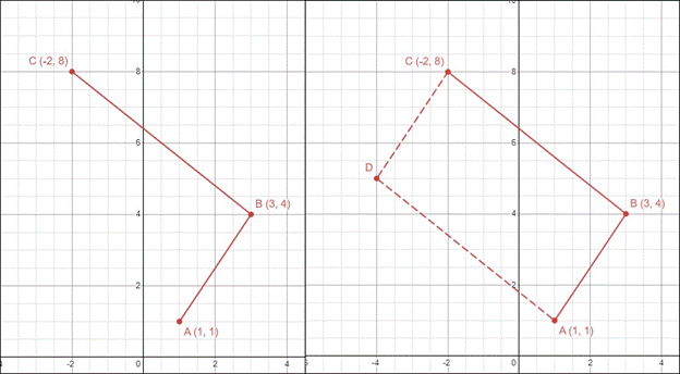 co-ordinates of a parallelogram