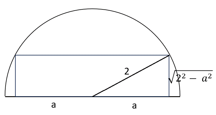 rectangle inscribed in a semi-circle.