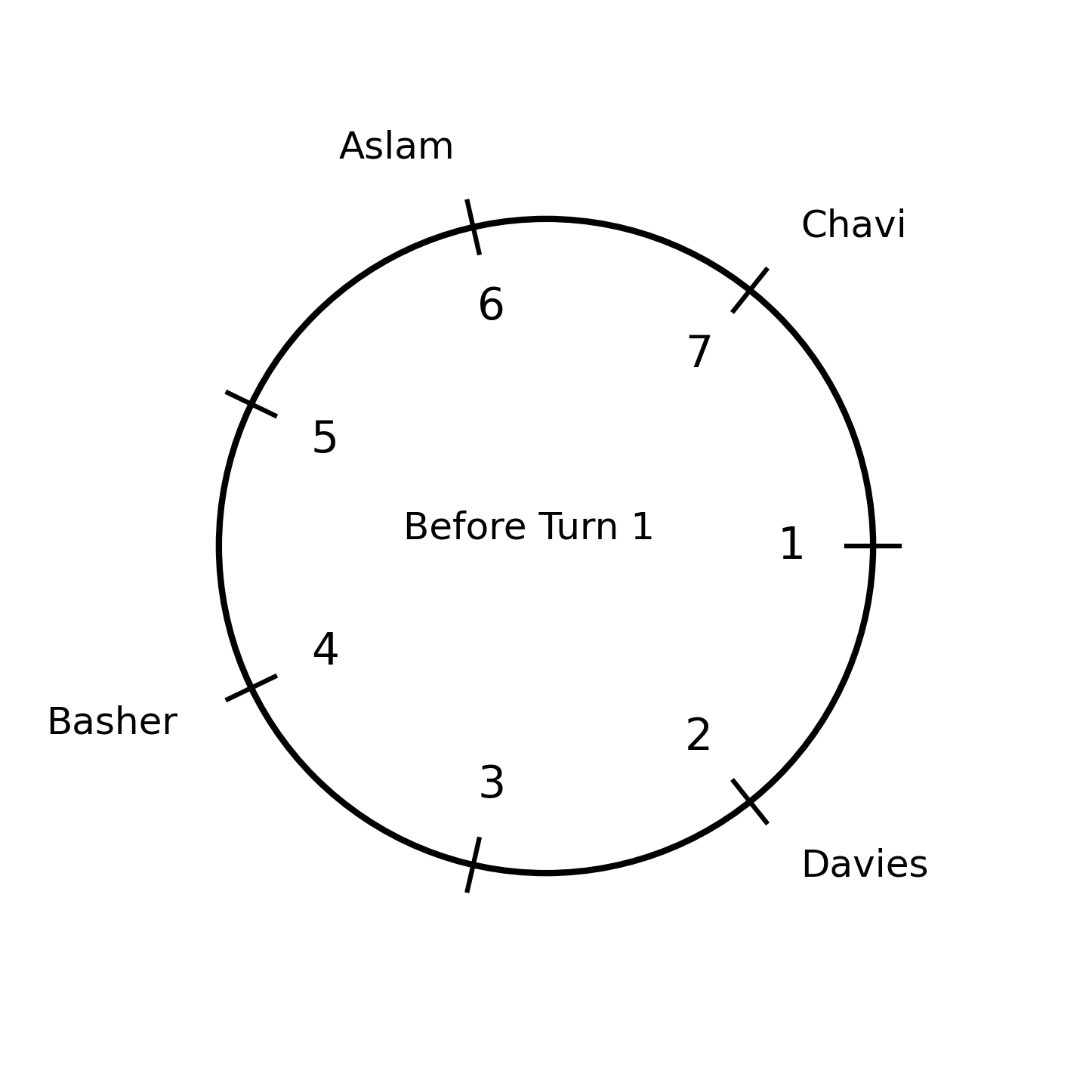 Seating arrangement before Turn 1