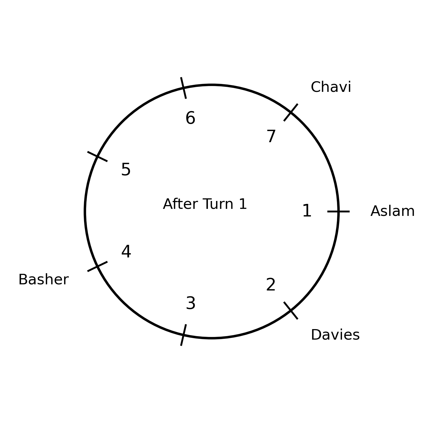 Seating arrangement after Turn 1