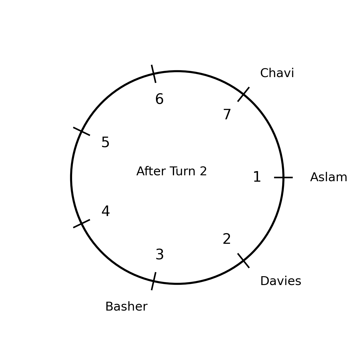 Seating arrangement after Turn 2