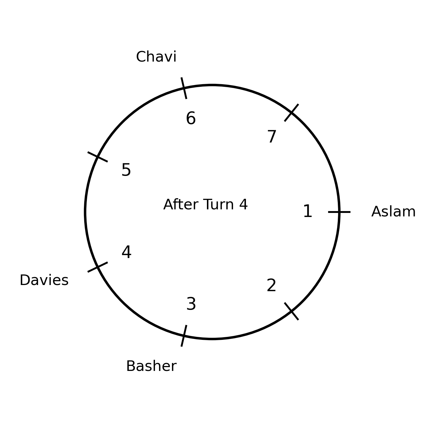 Seating arrangement after Turn 4