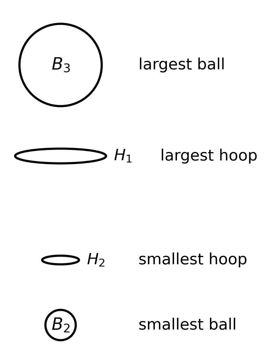 Balls passing through hoops.