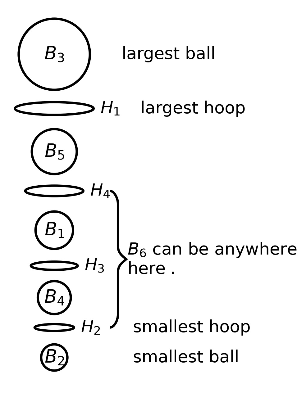 Balls passing through hoops.