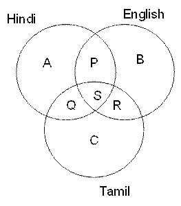 Venn Diagram 2