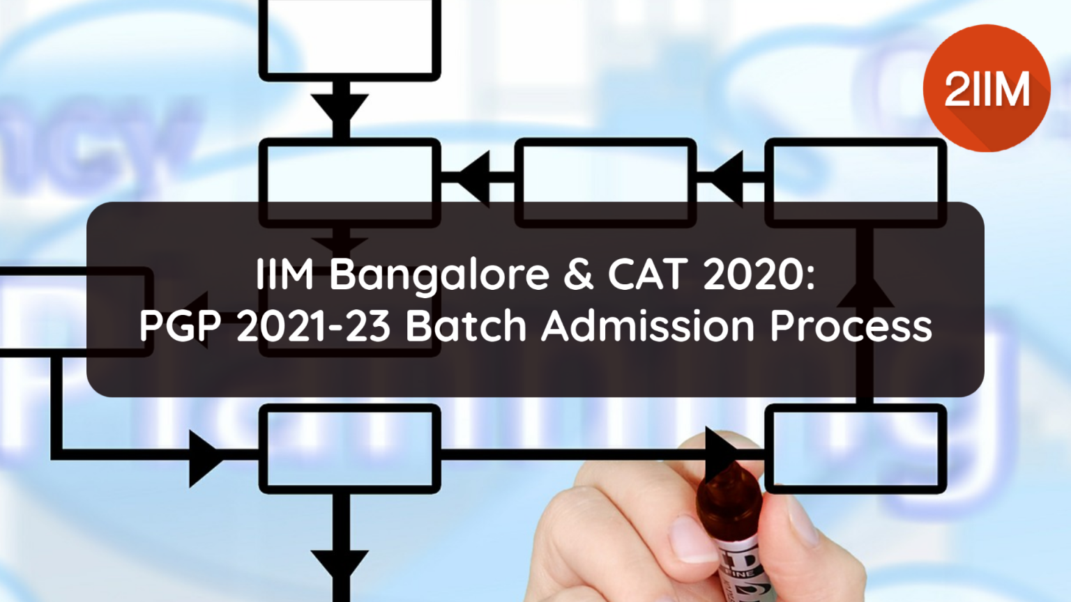 IIM Bangalore & CAT 2020: PGP 2021-23 Batch Admission Process - 2IIM