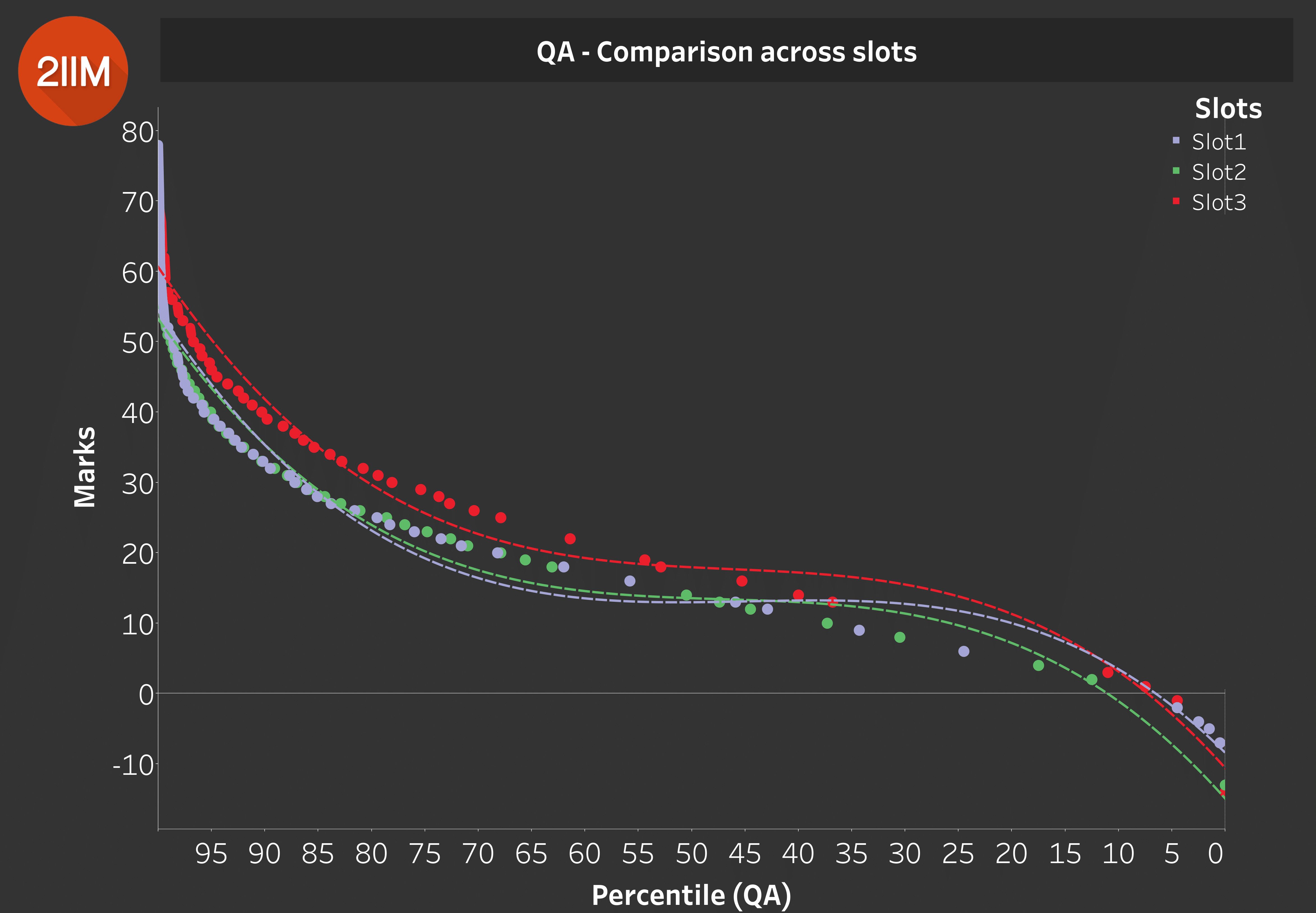 Data Points